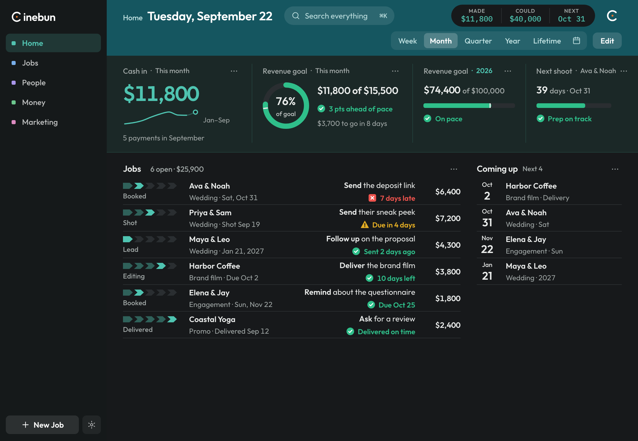 The Marketer home. A slim dark header, charts on a tinted shelf, a cash trend, a 76% goal ring ahead of pace, and a year bar on pace. Ava and Noah's row is 7 days late.