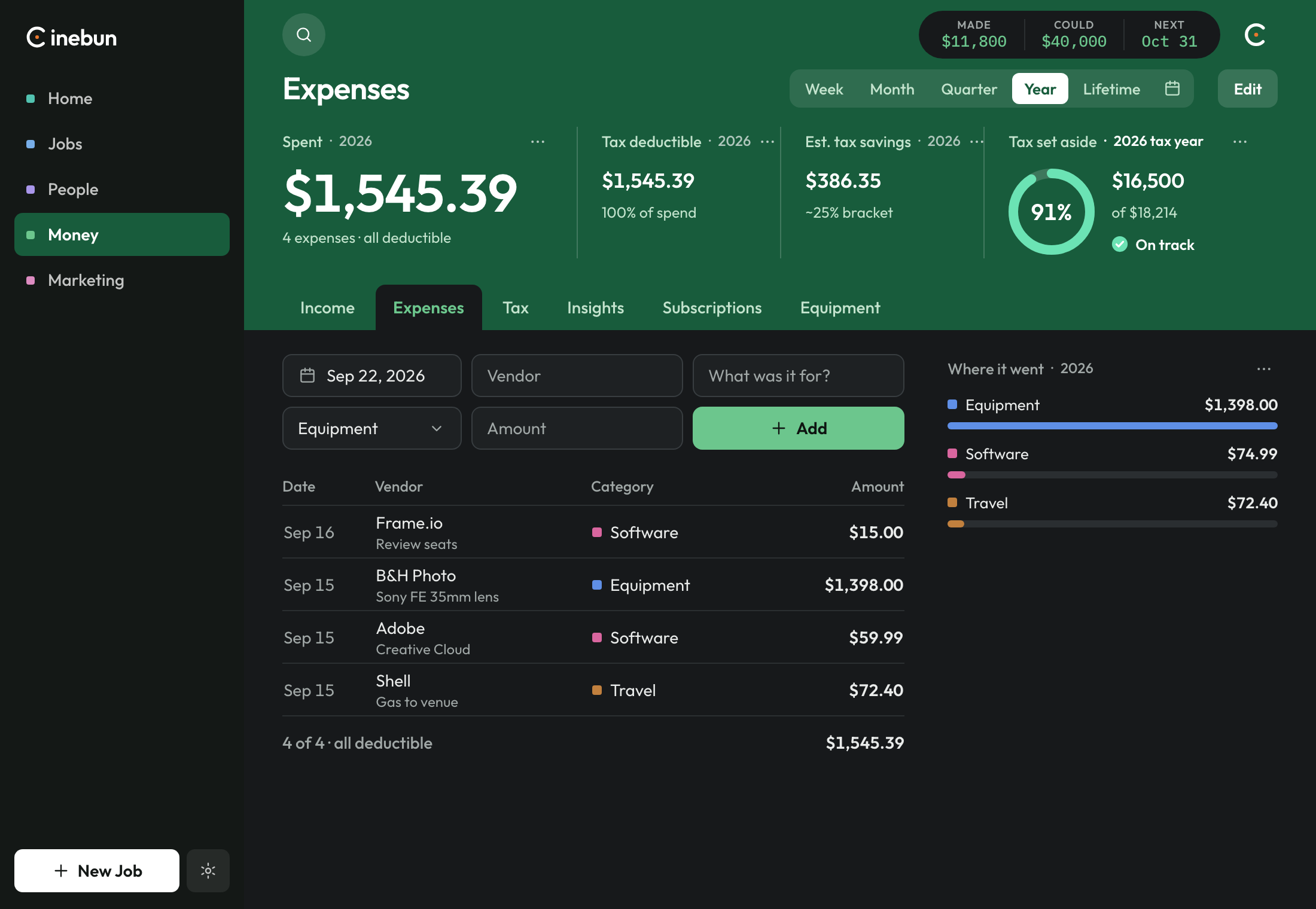The Money screen on Expenses for 2026. Spent is $1,545.39, tax set aside shows 91% and is on track, and the breakdown lists equipment, software, and travel.